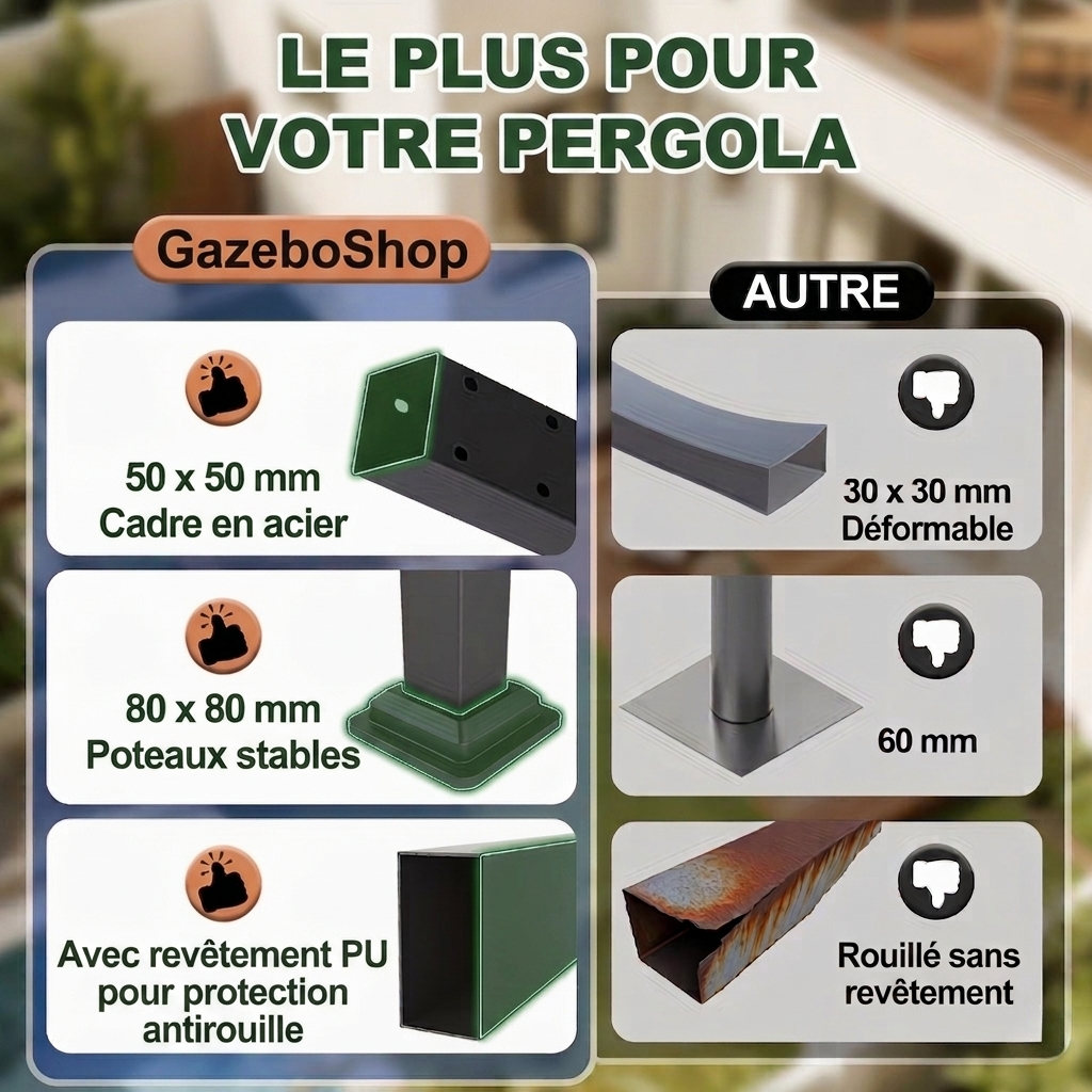 Pergola Extérieure Élégance 3x3 / 3x4 | Toit Coulissant Ajustable